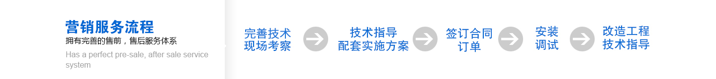 威遠(yuǎn)4營(yíng)銷服務(wù)流程